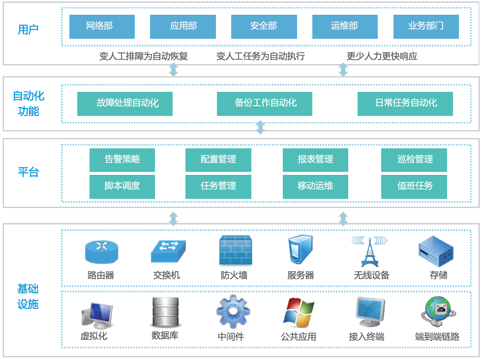 onecenter自动化运维